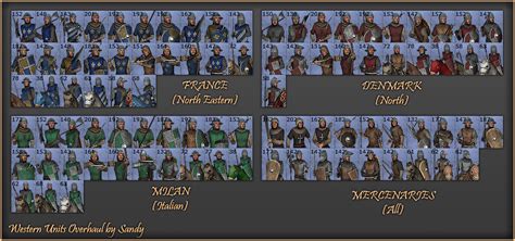 medieval total war 2 unit id|medieval total war unit tree.
